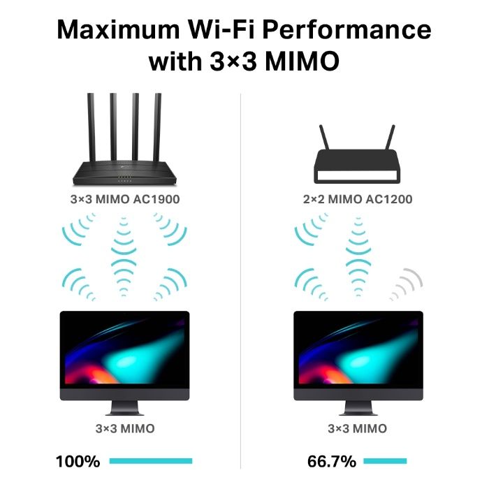 Новый Mesh Гигабитный 5 ГГц Wi-Fi Роутер Tp-Link Archer C80 ac1900
