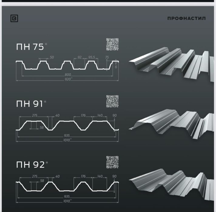 Металопрофіль Металочерепиця Металопрофіль Металочерепиця