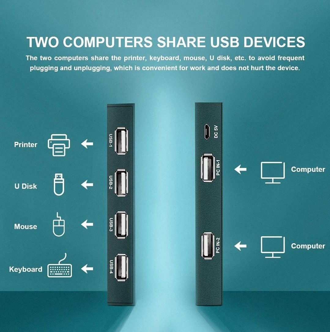 Przełącznik USB do dzielenia 2 komputerów, 4 x USB
