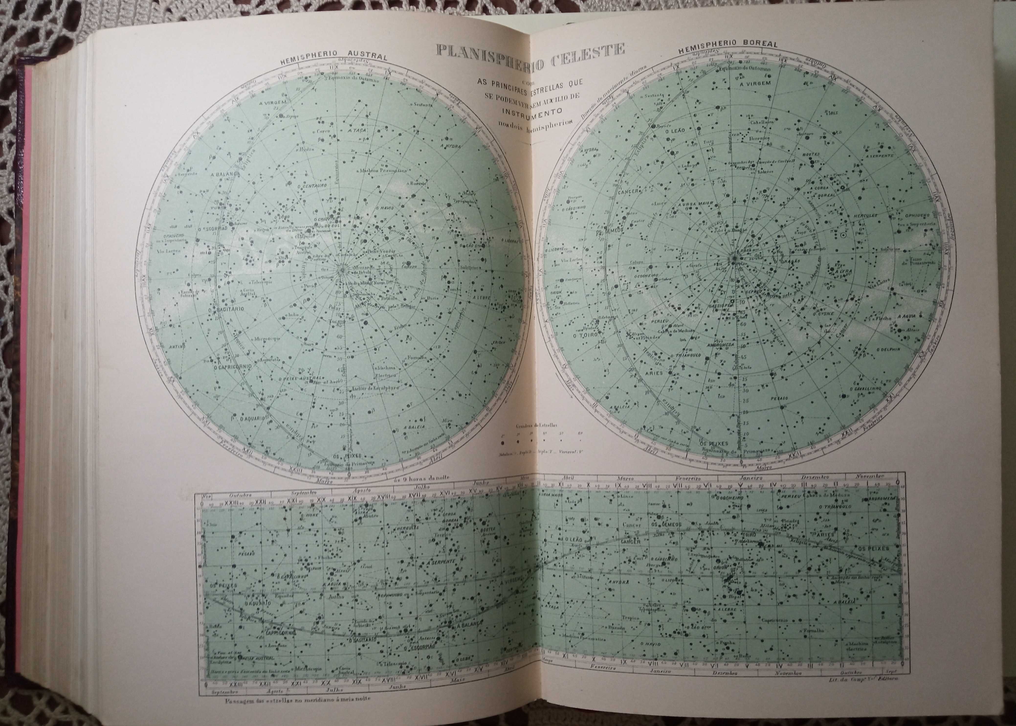 Astronomia Popular. Camille Flammarion. Companhia Nacional Editora