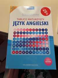 Tablice maturzysty język angielski