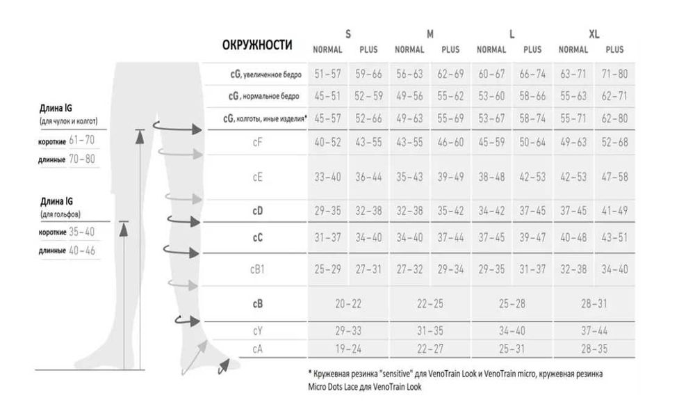 Гольфы компрессионные VenoTrain, размер L Plus, компрессия 2,серые