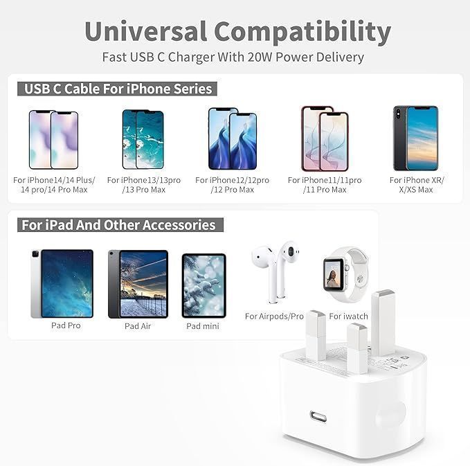 Aiccolo 20 W Usb C Szybka Ładowarka Z Kablem 2 M