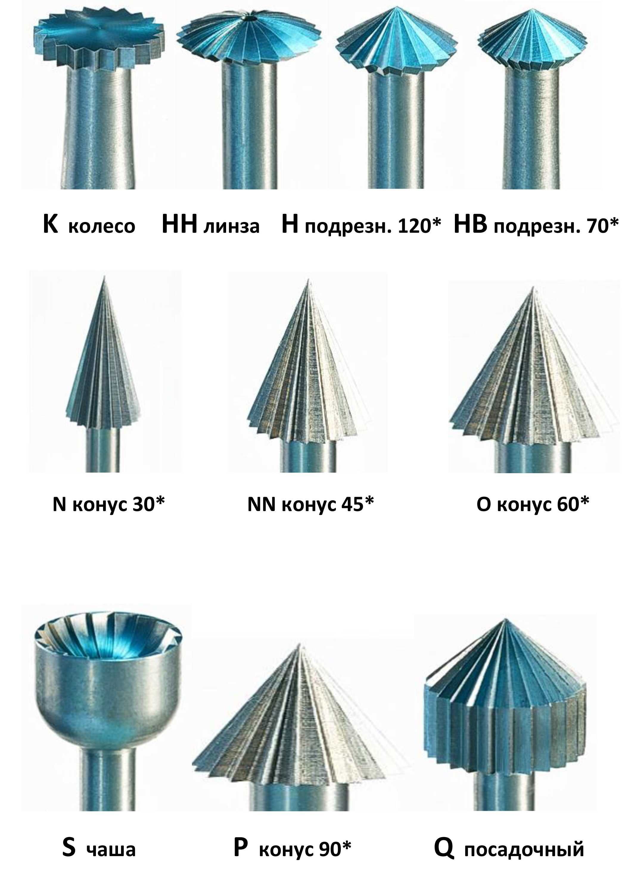 Боры MAILLEFER (Швейцария)