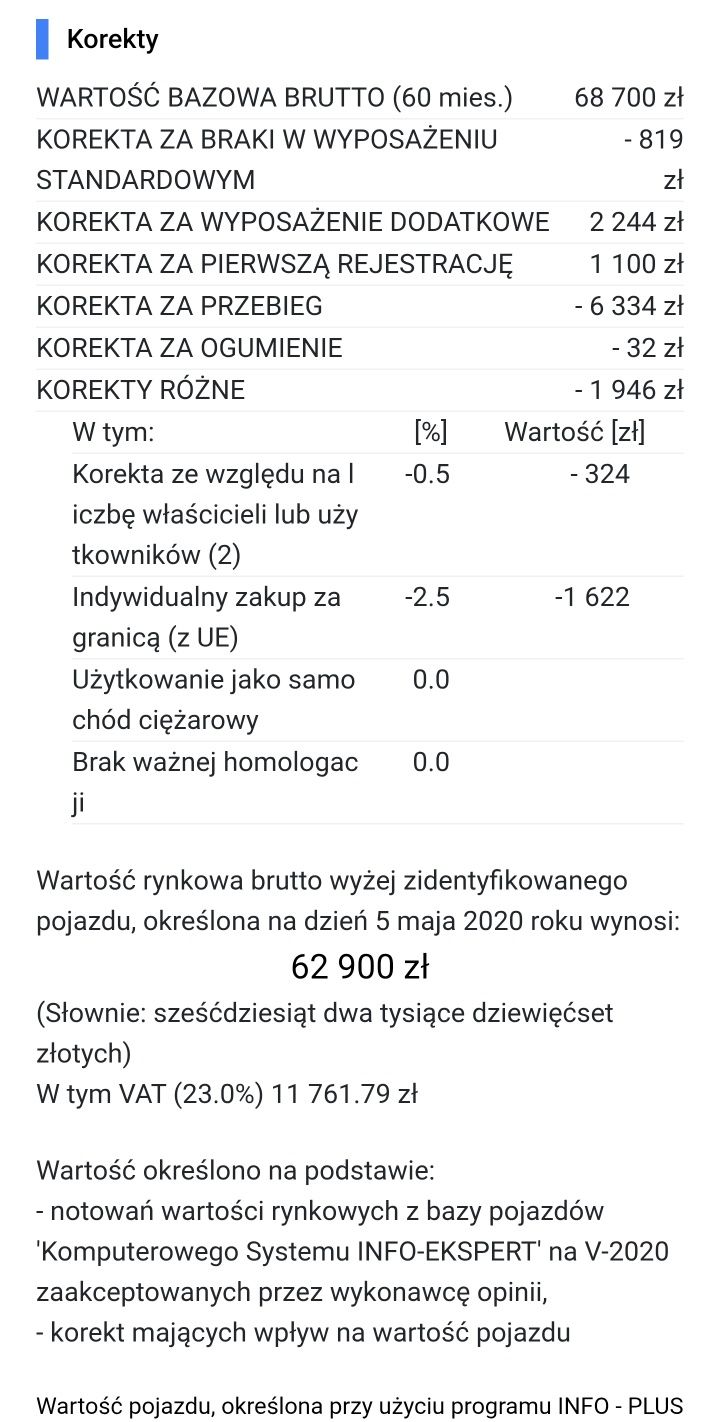 Rzeczoznawca Samochodowy Olsztyn, Mrągowo, Morąg, Olsztynek, Ostróda