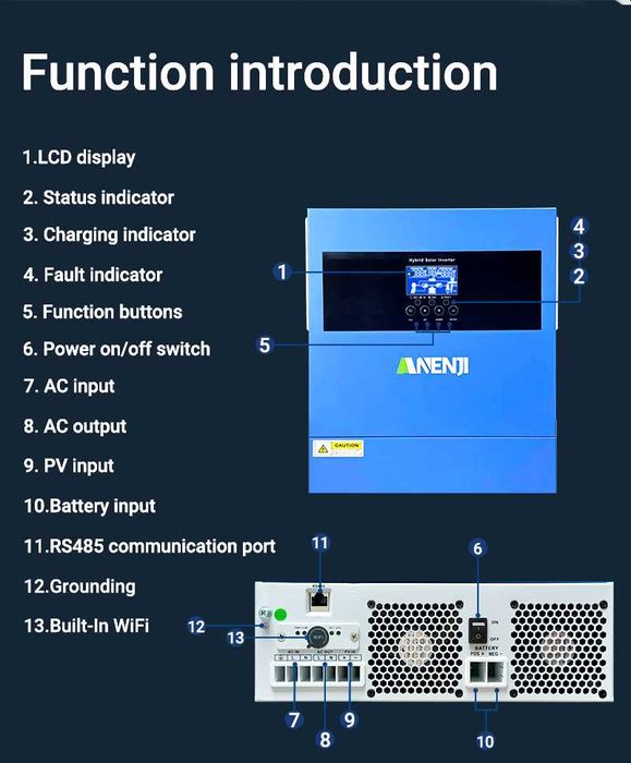 Inwerter hybrydowy off grid 4.2kw Anenji 24v nowy. Wifi.