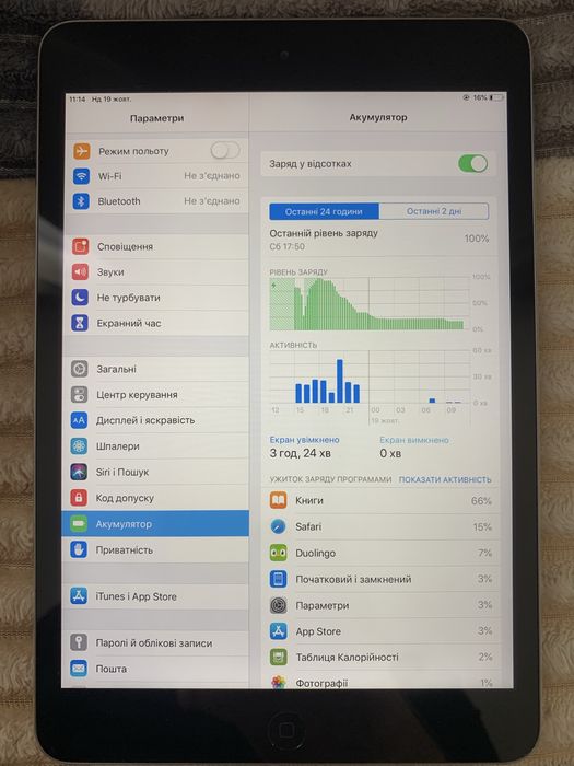 Ipad mini 2 16gb