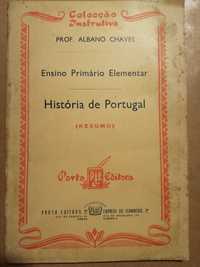 Historia de Portugal ( Resumo) Prof. Albano Chaves 1963