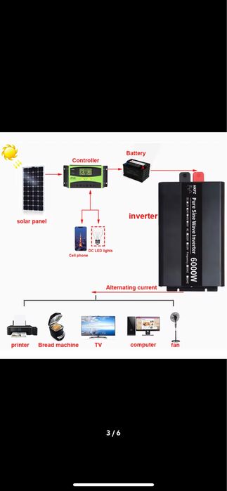 Монтаж систем альтернативного енергозабезпечення, авр, ecoflow