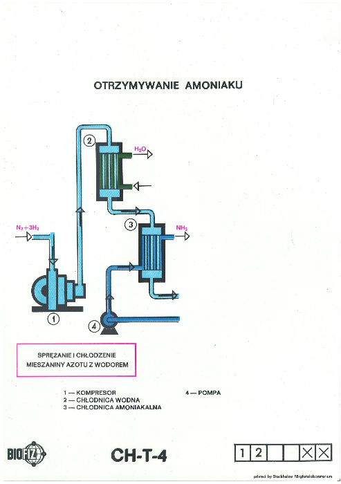 Fazogram - Produkcja Amoniaku