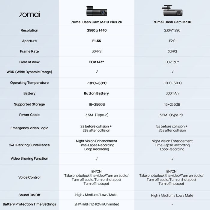 ‼️Видеорегистратор 70mai m310 plus 2k‼️