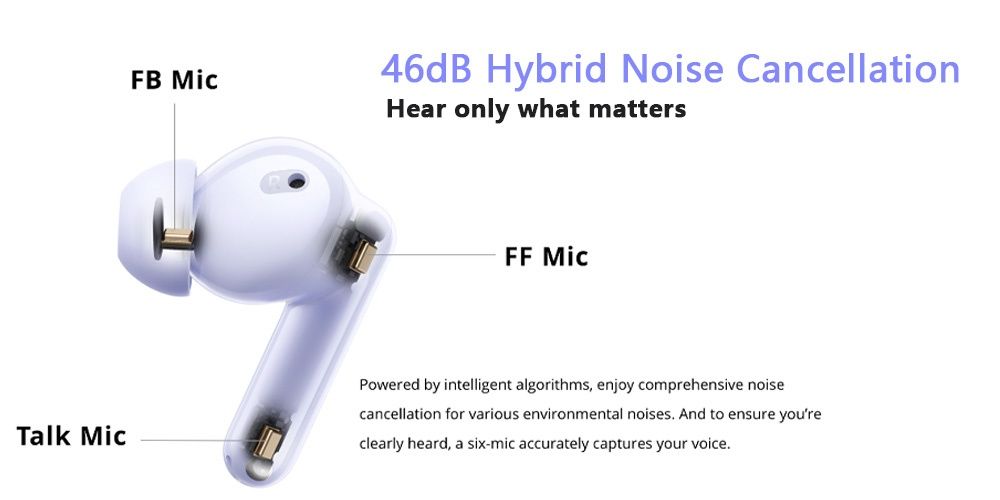Новинка. TWS навушники Realme Buds T310 Bluetooth 5.4 ANC