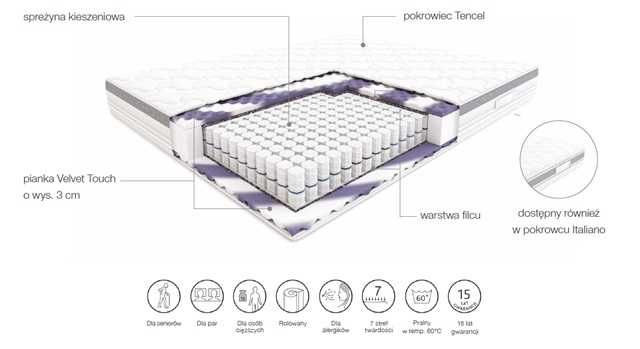 Materac Hilding Cha Cha 160x200 NEGOCJUJ CENĘ - MEGA RABATY