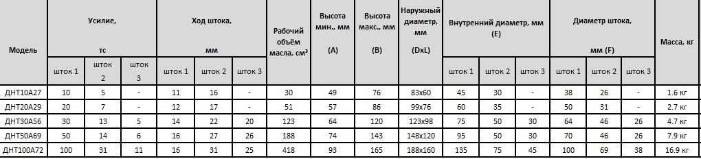 Домкрати гідравлічні низькі ДН5П8-ДН200П21,телескоп ДНТ10А27-ДНТ100А72