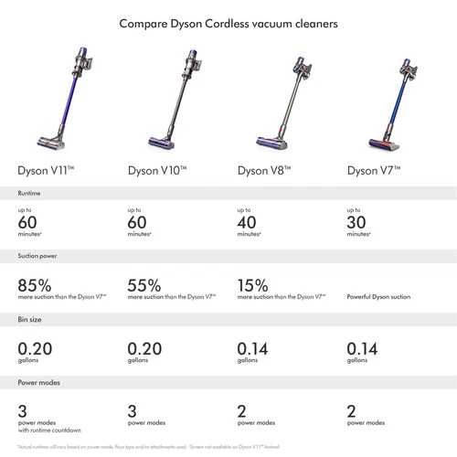 Новый оригинальный пылесос Dyson V10 Animal Iron | ГАРАНТИЯ