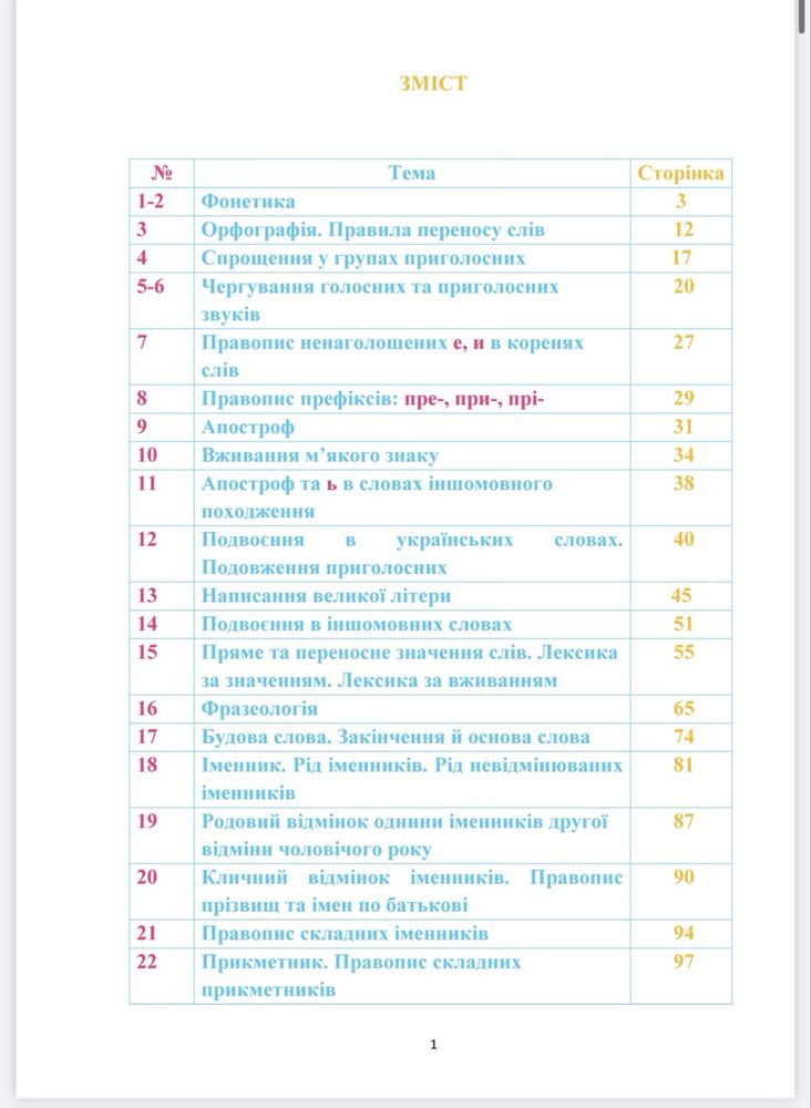 Підручники збірники для ЗНО