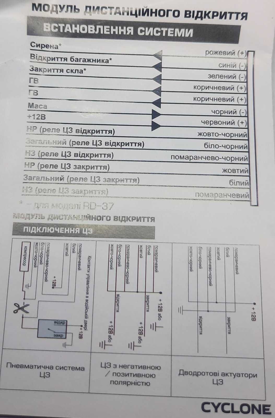 Дистанційний блок керування центральним замком Cyclone RD-37A