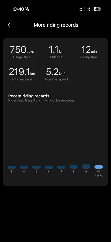 Xiaomi Mi Scooter 4