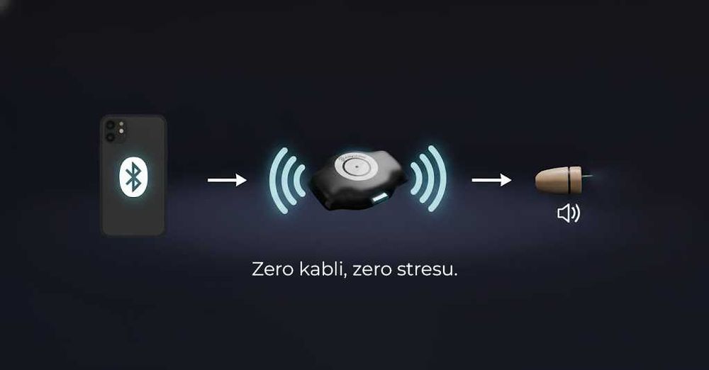 Słuchawka na egazmin (AI) zestaw