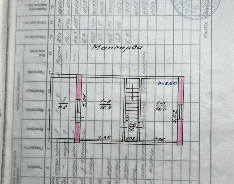 Будинок Буча Лісова