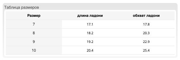 Рукавиці захисні покриті латексом OX-LATEKS_BS 10 розмір