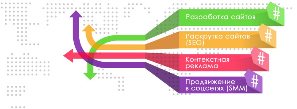 Реклама Google, SMM, SEO, Youtube, сайты, landing page, аудит