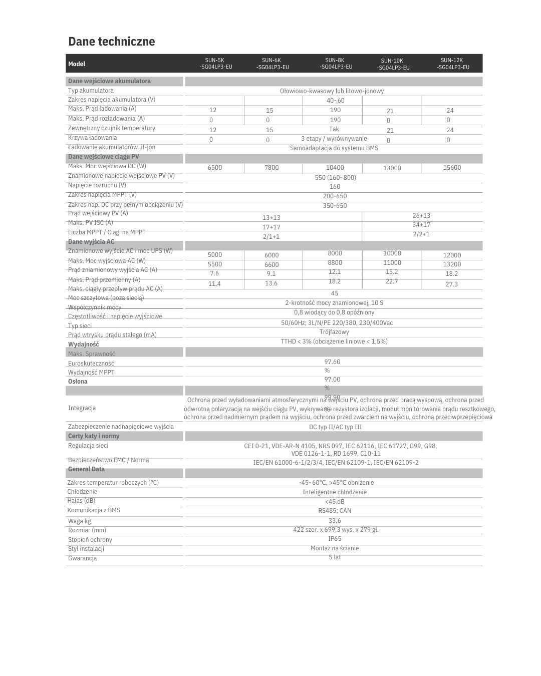 Falownik hybrydowy niskonapięciowy 8kW Deye Sun-8k SG04LP3