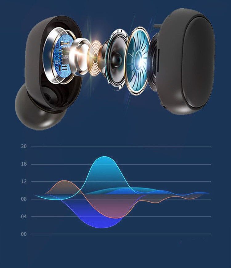 Słuchawki bezprzewodowe douszne TWS Bluetooth 5,1