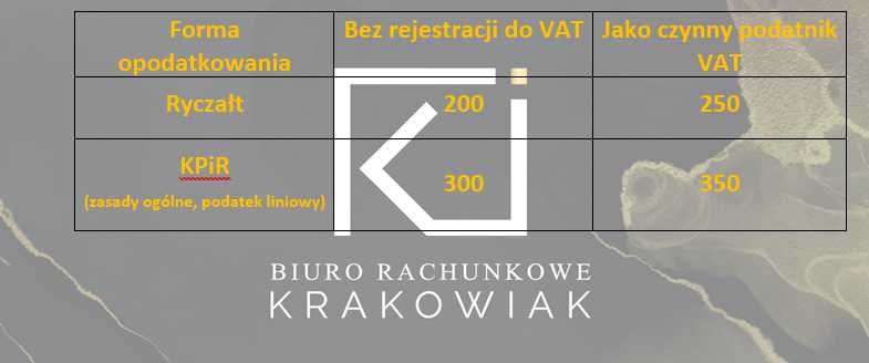 Księgowa, biuro rachunkowe, Księgowość