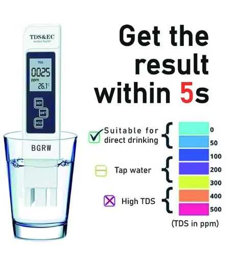 TESTE Digital Branco Qualidade Agua