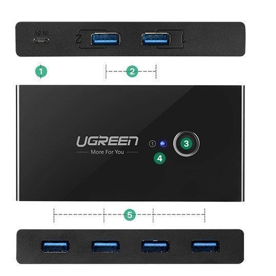 Ugreen switch box HUB przełącznik 4x USB 3.2 Gen 1 rozdzielacz USB