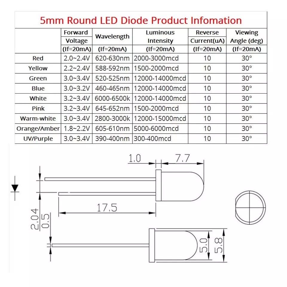 Світлодіоди білі 5 мм 3v led ціна за 100 шт.