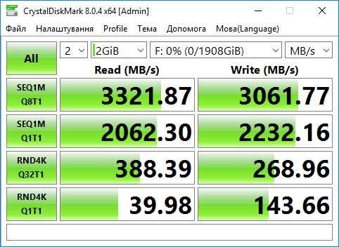 SSD 2TB M.2 (2280 PCI-E) KIOXIA ( Toshiba )  NVMe x4