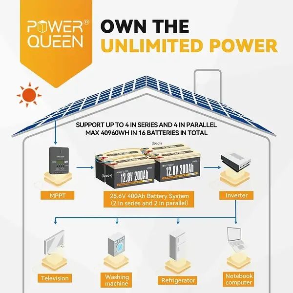 Батареї, акумулятори, інвертор  Powerqueen 12.8 V 200Ah, нові в наявно