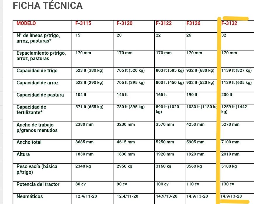 Semeador Sementeira Directa FankHauser 3122