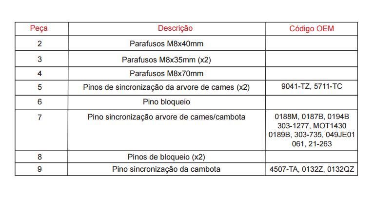 Jogo Sincronização PSA Completo NOVO REF. 801516