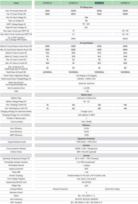 Інвертор гібридний Deye 8кв 1ф аналог