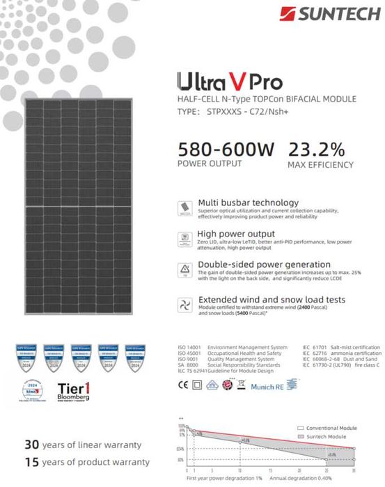 Modulo Fotovoltaico / Painel Solar Fotovoltaico 585W Bifacial SUNTECH