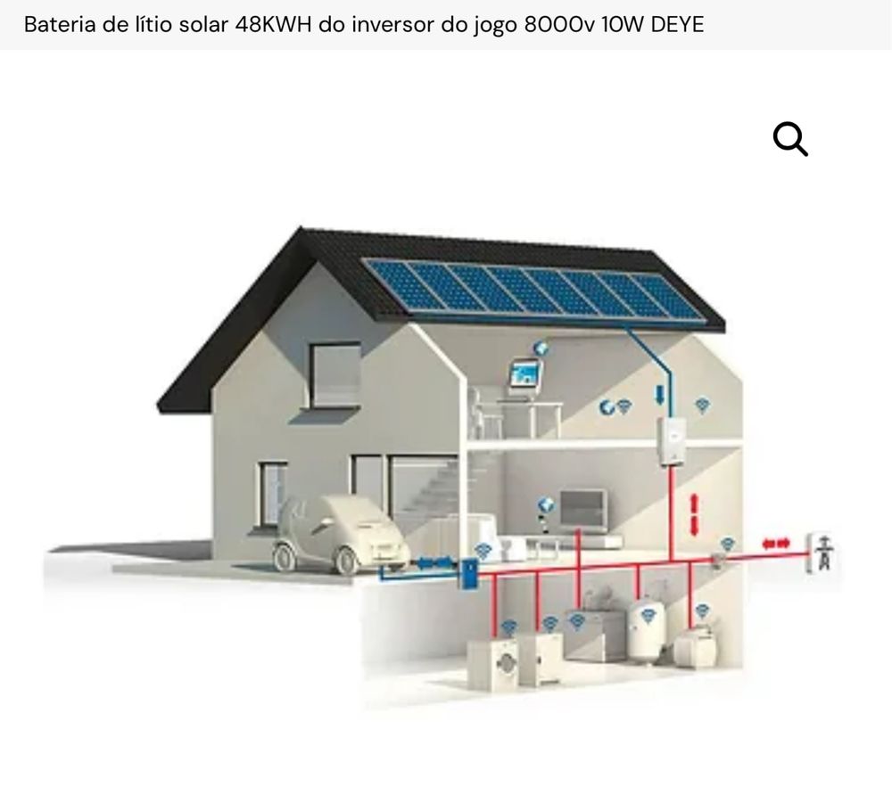 Kit solar (painel+inversor+bateria) OPORTUNIDADE