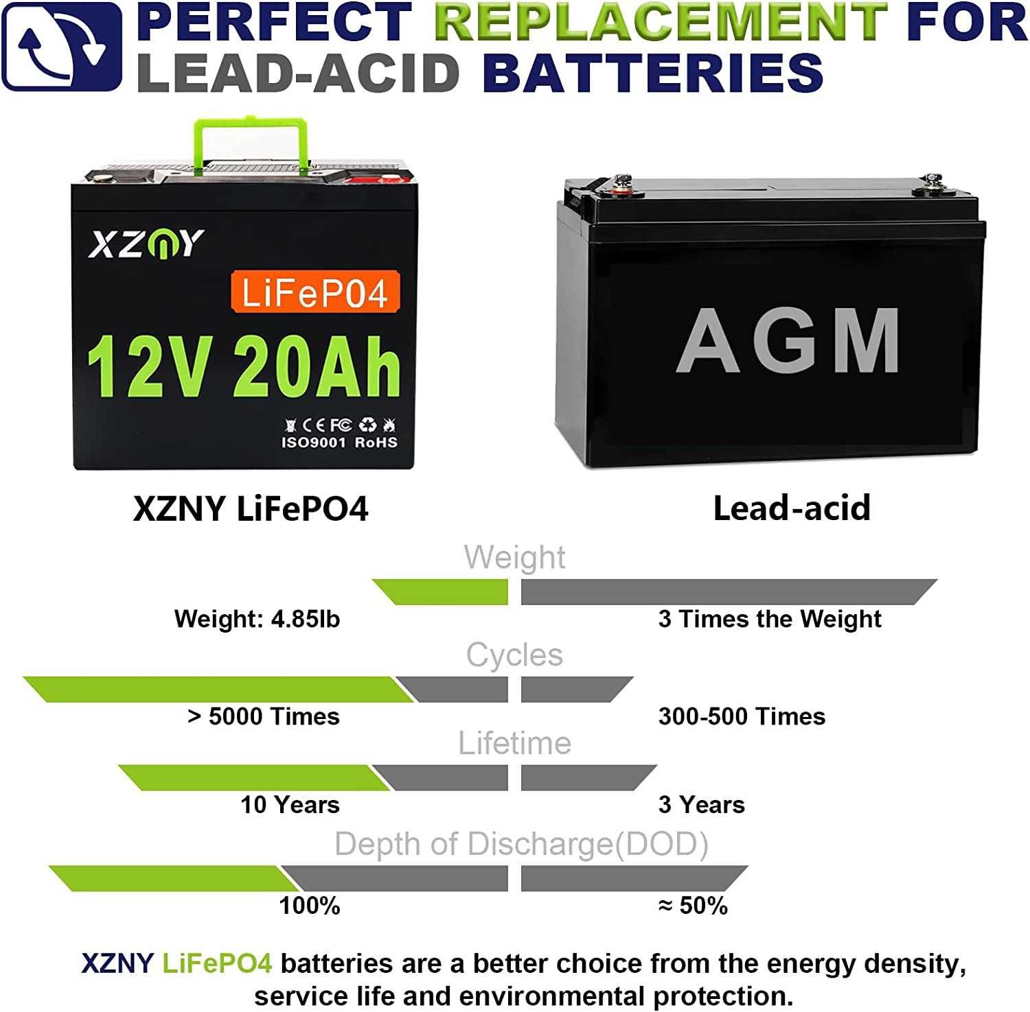 XZNY Аккумулятор LiFePO4 20Ah 12.8V BMS