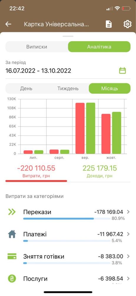 Продам онлайн бізнес (платформа) Україна (дохід 2000 в місяць $)