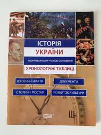 Хронологічні таблиці з історії України