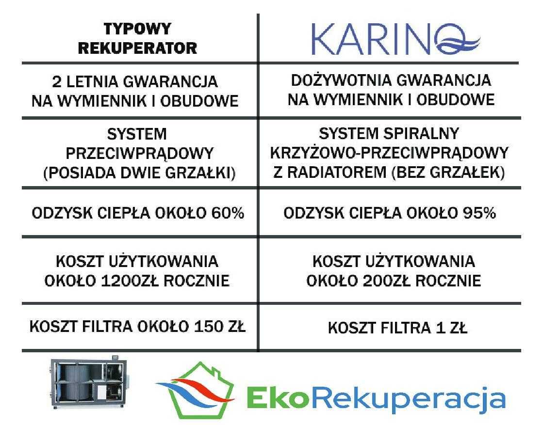 Rekuperacja, wentylacja mechaniczna rekuperator