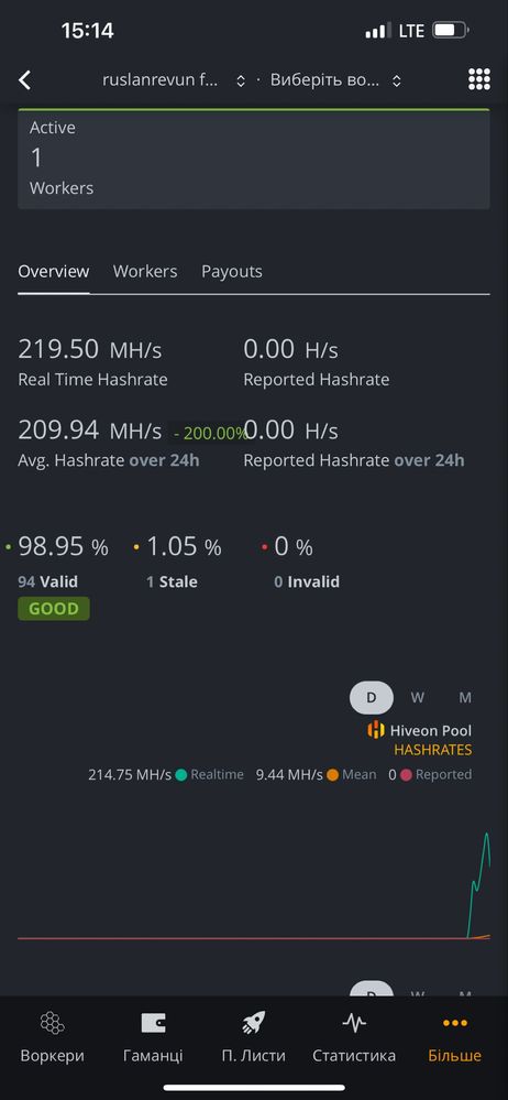 Майнінг ферма XFX RX 580 8gb