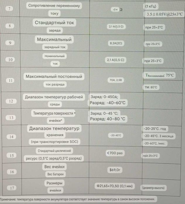 INR21700 42Р. КРАЩІі за Molicel P45В! Високотоковий акб 4500mАh. 70A