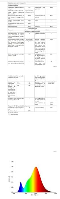 7 Focos Leds para exterior novos na caixa!