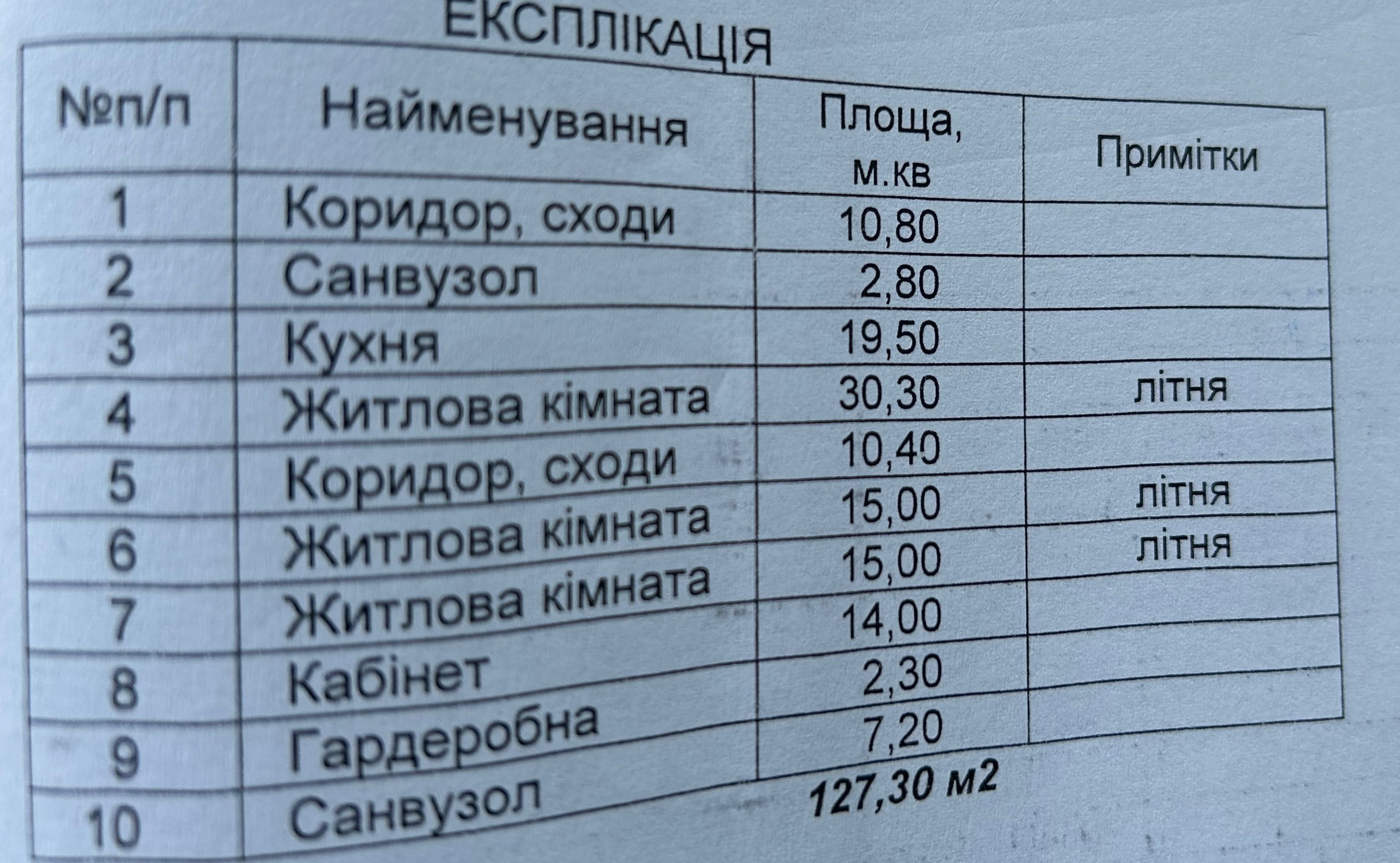 Продаж котеджу площею 130 м2 з ділянкою 3 сот в лісосмузі с.Вислобоки