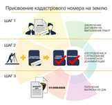 Кадастровый номер, раздел земли, геодезия.