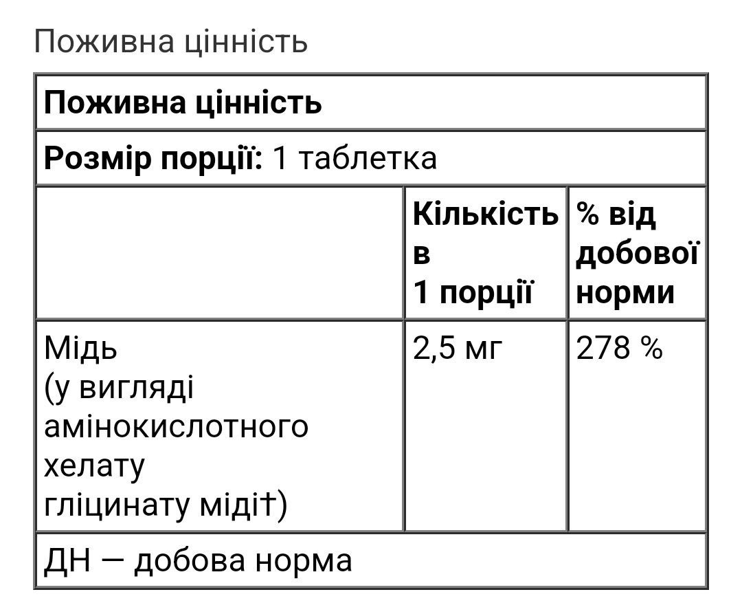 Solgar мідь хелатна chelated copper хелатная медь 2,5 мг 100 шт солгар