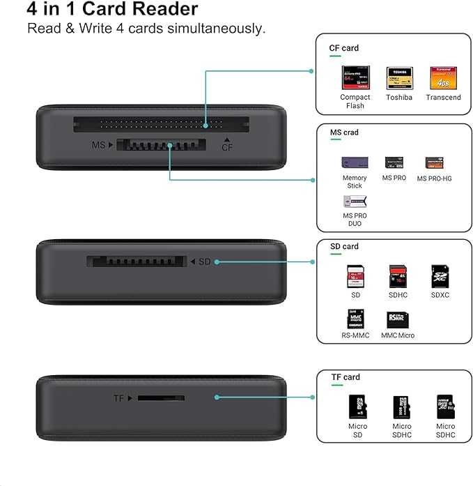 BENFEI 4w1 Czytnik kart pamięci USB USB-C na SD Micro SD MS CF adapter